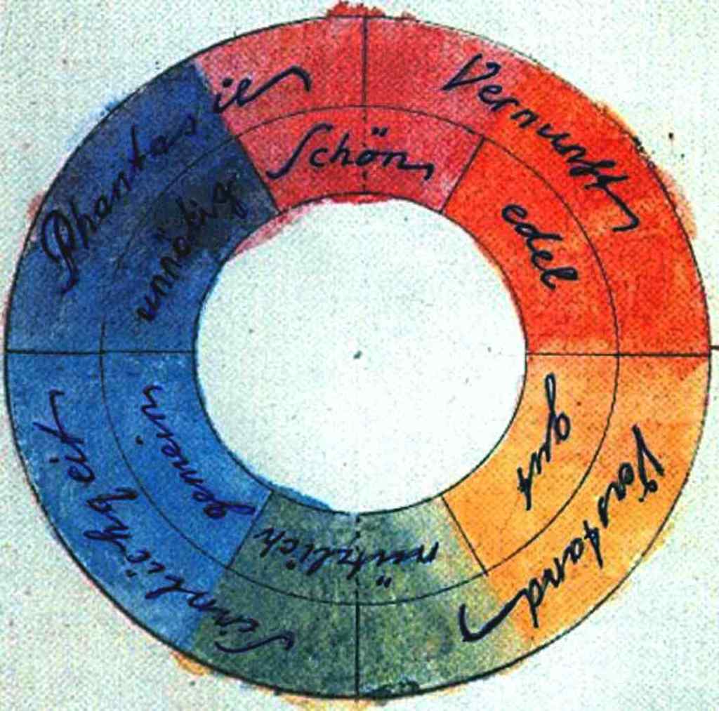 Farbphänomen Rot - Johann Wolfgang von Goethe